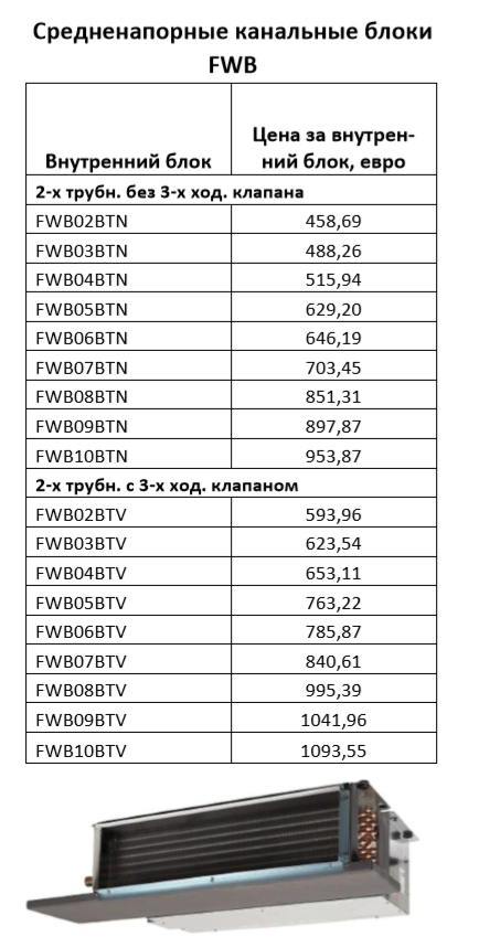 Ons fwb что значат