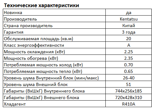 Кондиционер серии KSGQ/KSRQ (Quantum), KENTATSU, сплит-система, наружный блок, внутренний блок, цена, стоимость , прайс, технические характеристики